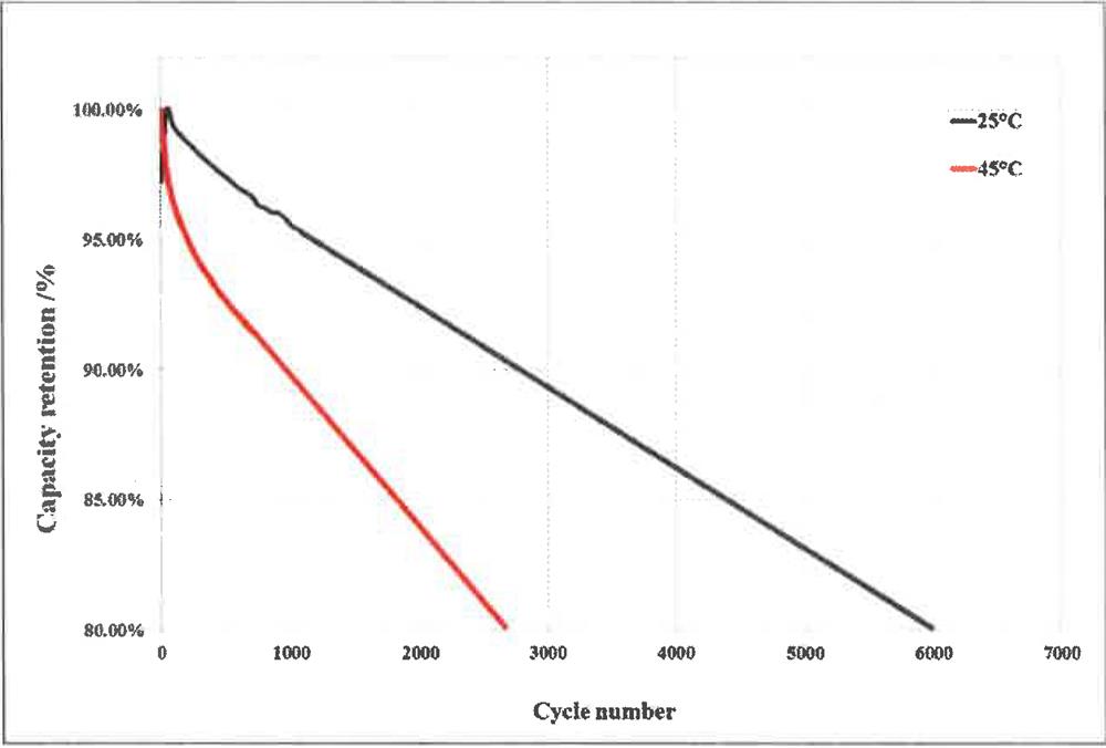Electric Performance Curve